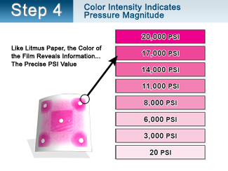 Color intensity indicates pressure magnitude